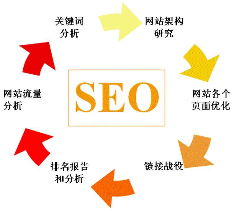 SEO优化神器:工具推荐与深度解析